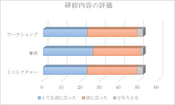 在宅医療多職種チーム力向上研修会(Part1)