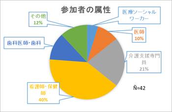 アドバンス・ケア・プランニング基礎研修会