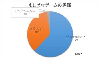 アドバンス・ケア・プランニング基礎研修会