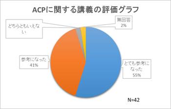 アドバンス・ケア・プランニング基礎研修会