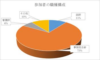 在宅医療における診療報酬請求事例研修会
